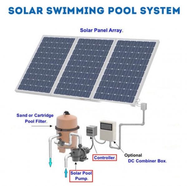 Solar pool pump diagram1